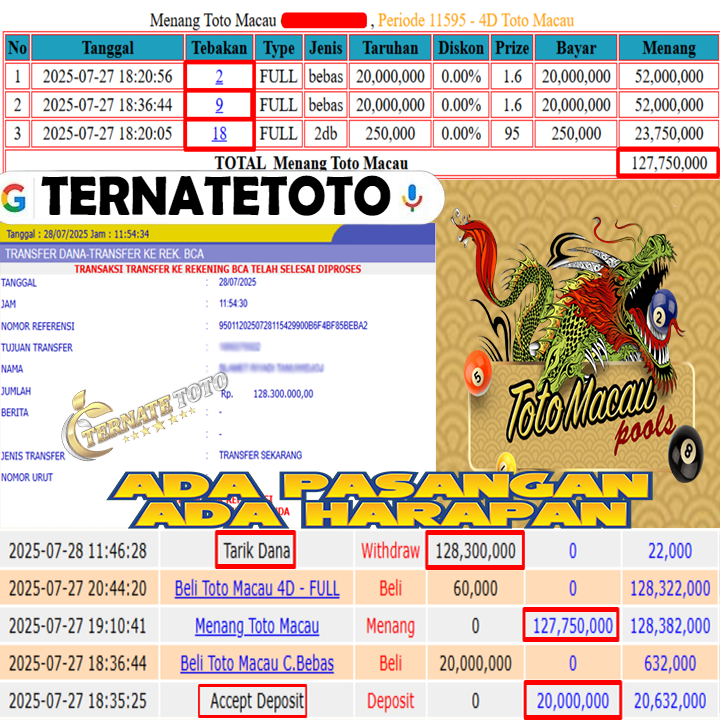 TERNATETOTO - MENANG TOTO MACAU 4D Rp.128,300,000,-